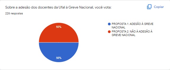 Resultado da votação realizada durante a assembleia geral desta segunda-feira (23).