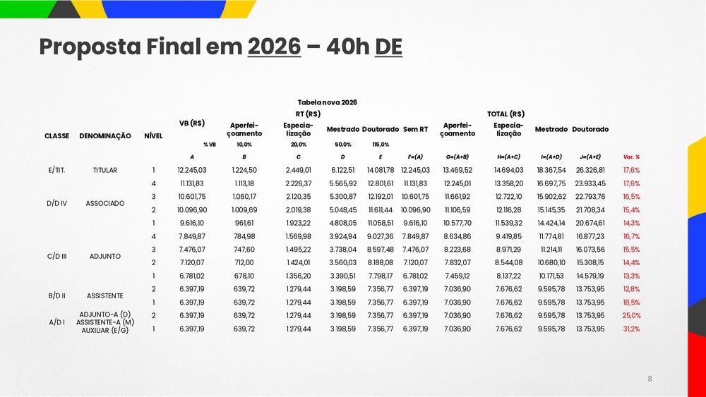 Tabela apresentada pelo governo federal. 